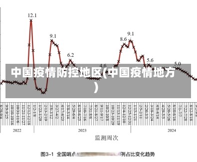 中国疫情防控地区(中国疫情地方)
