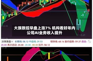 大族数控早盘上涨7% 机构看好年内公司AI业务收入提升