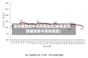 疫情最新的中高风险地区(疫情最新数据消息中高风险区)
