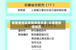 哪里查地区疫情等级名单/从哪查疫情地区