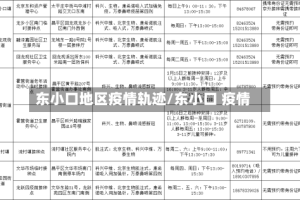 东小口地区疫情轨迹/东小口 疫情