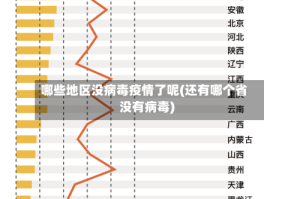 哪些地区没病毒疫情了呢(还有哪个省没有病毒)
