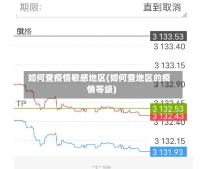 如何查疫情敏感地区(如何查地区的疫情等级)