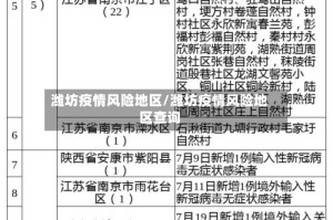 潍坊疫情风险地区/潍坊疫情风险地区查询