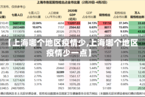 【上海哪个地区疫情少,上海哪个地区疫情少一点】