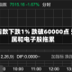 日经指数下跌1% 跌破60000点 受金属和电子股拖累