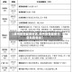 【泉州疫情最新地区,泉州疫情最新消息风险等级】