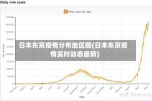 日本东京疫情分布地区图(日本东京疫情实时动态最新)