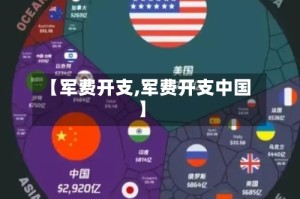 【军费开支,军费开支中国】