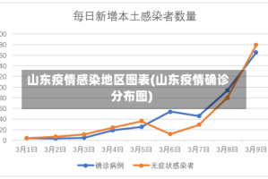 山东疫情感染地区图表(山东疫情确诊分布图)
