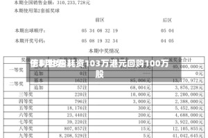 信利世界于5月8日耗资103万港元回购100万股