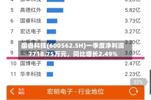 国睿科技(600562.SH)一季度净利润7718.75万元，同比增长2.49%