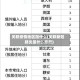 关联疫情地区指什么(关联新冠肺炎是什么意思)