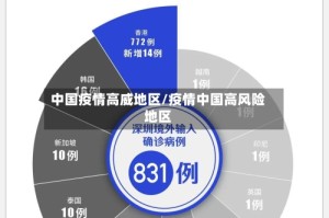 中国疫情高威地区/疫情中国高风险地区