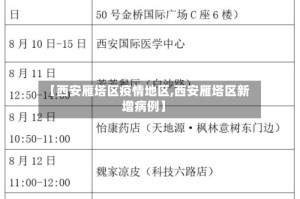 【西安雁塔区疫情地区,西安雁塔区新增病例】