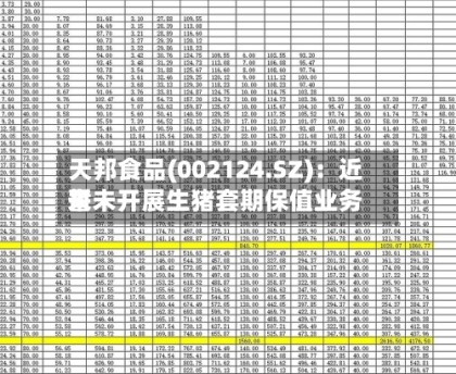 天邦食品(002124.SZ)：近来暂未开展生猪套期保值业务