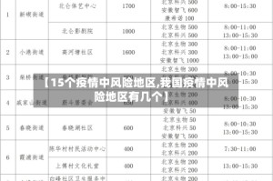 【15个疫情中风险地区,我国疫情中风险地区有几个】
