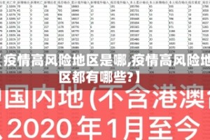 【疫情高风险地区是哪,疫情高风险地区都有哪些?】