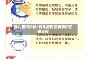 婴儿腹泻奶粉/婴儿腹泻奶粉转奶正确步骤