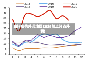 生猪疫情外调地区(生猪禁止跨省外调)
