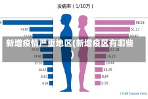 新增疫情严重地区(新增疫区有哪些)