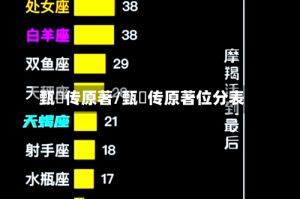 甄嬛传原著/甄嬛传原著位分表