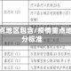 疫情重点地区包含/疫情重点地区划分标准