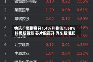 快讯：恒指高开1.4% 科指涨1.58% 科网股普涨 芯片股高开 汽车股活跃