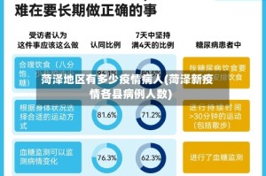菏泽地区有多少疫情病人(菏泽新疫情各县病例人数)