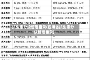 抗生素分级管理目录(四川省抗生素分级管理目录)