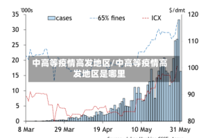 中高等疫情高发地区/中高等疫情高发地区是哪里