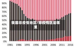 我国非疫情地区/非疫情区是哪里