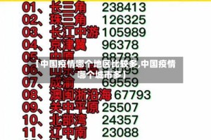 【中国疫情哪个地区比较多,中国疫情哪个城市多】