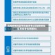 沈阳疫情地区等级查询表(沈阳疫情地区等级查询表图片)