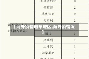 【海外疫情遍布地区,海外疫情况】