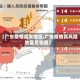 【广东疫情高发地区,广东疫情高风险地区是哪里】