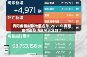 贵阳疫情封锁地区名单/2021年贵阳疫情最新消息今天又封了