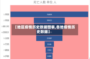【地区疫情历史数据图表,各地疫情历史数据】