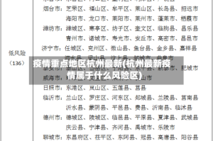疫情重点地区杭州最新(杭州最新疫情属于什么风险区)