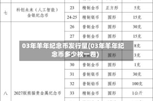 03年羊年纪念币发行量(03年羊年纪念币多少枚一卷)