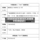 【疫情安徽地区有哪些地方,安徽疫情分布在哪些地方】