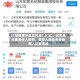 ST如意累计虚增利润7.81亿，公司及主要责任人被罚，实控人邱亚夫终身禁入证券市场