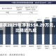 万向德农2025年净利554.29万元，同比降近九成