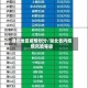 湖北地区疫情划分/湖北省内疫情风险等级