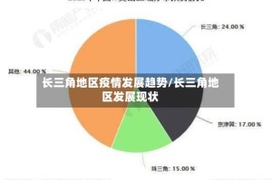 长三角地区疫情发展趋势/长三角地区发展现状