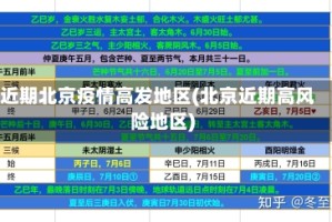 近期北京疫情高发地区(北京近期高风险地区)