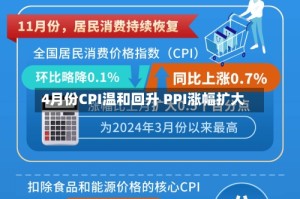 4月份CPI温和回升 PPI涨幅扩大