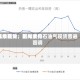 华泰期货：到岸费用延续强势，国内液化石油气现货普遍回调