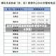 去外面如何报备疫情地区(疫情外出怎么报备)