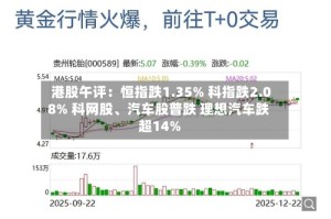 港股午评：恒指跌1.35% 科指跌2.08% 科网股、汽车股普跌 理想汽车跌超14%